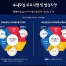 인하사대부 중,고등학교 | 인하대 면접 기출 질문 인하대학교 문제, 이것 모르면 불합격합니다