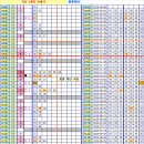 로또 849회차, 완자 5중복 참고용 이미지