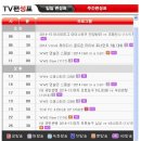 [TOP FC]TOP FC4 `Edge of Pride` 금일 시청 채널 안내 이미지