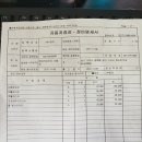 부활가스 네이버블로그