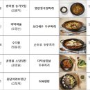 명가옛두부