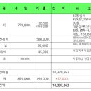 아라메길(6구간) 이미지