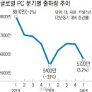 PC 애플 이미지