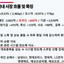 에스엠엔현대 이미지