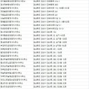 땅과에너지공인중개사사무소 이미지
