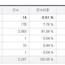 씨케이사이언스 네이버블로그