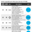 대평정비 이미지