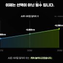 쉽게 배우는 인공지능(AI) 이미지