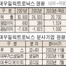 대우일렉트로닉스 오디오사업 분사 이미지