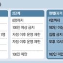 무너진 방역…서울 '3인 모임 금지' 초읽기 이미지