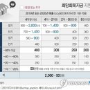 배수진 친 홍남기 '80% vs 전국민' 지원금서는 판정승 이미지