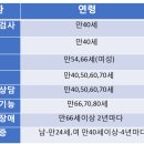 튼튼채내과의원