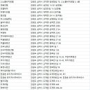 광동파크장 이미지