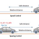 ACC 시스템 이미지