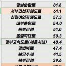 목동13.14단지 교차로(지하보도입구 옆) | 이슈페이퍼 ⑱ 삽질한방에 10억!, ‘극한 짜증’을 부르는 이상한 정치- 서부간선도로 평면화