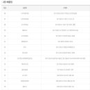 우리들무거점 이미지