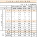 의무기관 장애인 고용률 2.48%… 기업 규모 클수록 감소 추세 이미지