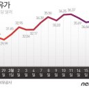 상승 이미지