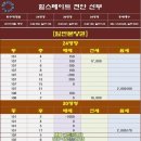 힐스테이트천안아파트 이미지