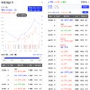 마포대림1차(3개동) 이미지