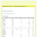 [2013년 12월 11일 수 : 주식투자방법 ] 모닝증시 매일 핵심체크 (미증시 마감 시황 / 전일증시 마감 시황 / 특징종목 / 시장추세판단) 이미지