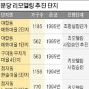 분당·산본 등 수도권 1기 신도시, 리모델링 추진 '탄력' 이미지