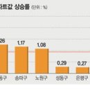 강남시장(1) 이미지