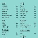 79 파운야드 이미지