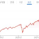 한국 증시는 미국 나스닥시장 수준의 투기시장 이미지