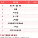 명륜진사갈비(의성점) 이미지