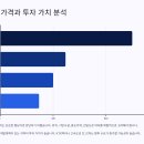 전원주택 부지 매입 A to Z