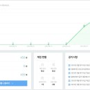 쇼애드