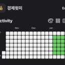 경기사 | 유튜버 새니 경제윗미 스터디 내돈내산 3주 참여 후기