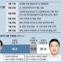 형제타이어
