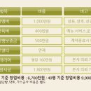 (주)조이에프앤비