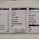 초당김밥 이미지