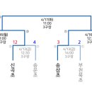 !!공지 !! 제33회 경기도 야구 소프트볼 협회장기 초등 야구대회 준결승전 / 일정 / 장소 안내 이미지