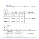 제1회 It`s Daejeon 플로어볼 챌린지컵 대회 개최 관련 안내 이미지