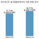(주)코비코 이미지