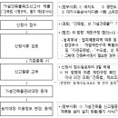 쉼터 이미지
