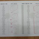 본잉글리시논현2관영어학원 | 인천 논현 영어학원, 본잉글리시 논현2관에서 100점 받은 비결