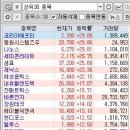 2018년 7월 6일 상한가종목 및 관심종목