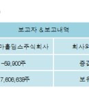 한국콜마홀딩스주식회사