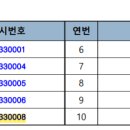 Team Shark 이미지