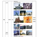 (주)한성여행사 이미지