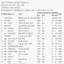 (주)라붐 Daum카페