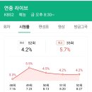 KBS 연중 라이브는 긴급 해부 어떠한 프로인가? 이미지