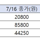 “옮기면 주가 오른다” 불붙은 코넥스→코스닥 이전상장 이미지