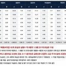 금련산역 이미지