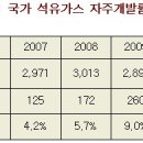 사상석유 이미지